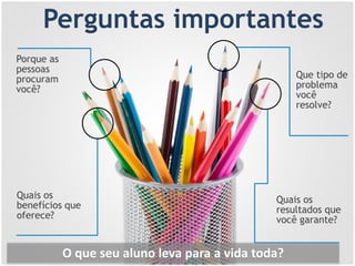 Perguntas importantes
Quais os
benefícios que
oferece?
Que tipo de
problema
você
resolve?
Quais os
resultados que
você garante?
Porque as
pessoas
procuram
você?
O que seu aluno leva para a vida toda?
 