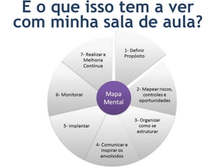 E o que isso tem a ver
com minha sala de aula?
 