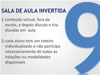 SALA DE AULA INVERTIDA
1.conteúdo virtual, fora da
escola, e depois discute e tira
dúvidas em aula
2.cada aluno tem um roteiro
individualizado e não participa
necessariamente de todas as
estações ou modalidades
disponíveis
 