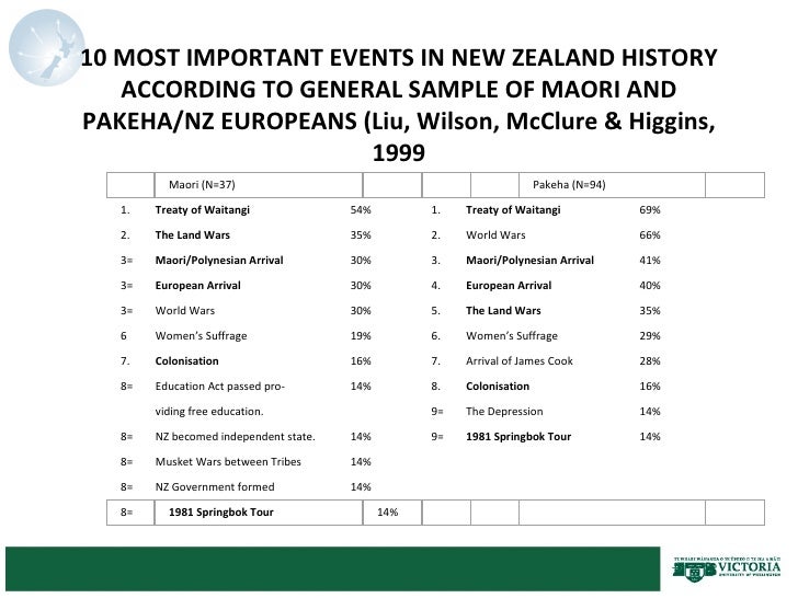 10 most important events in the 10 most important events in the