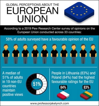 Global Perceptions About the European Union
