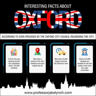 Interesting Facts About Oxford