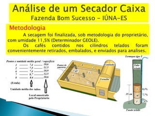 Metodologia
A secagem foi finalizada, sob metodologia do proprietário,
com umidade 11,5% (Determinador GEOLE).
Os cafés contidos nos cilindros telados foram
convenientemente retirados, embalados, e enviados para analises.
 