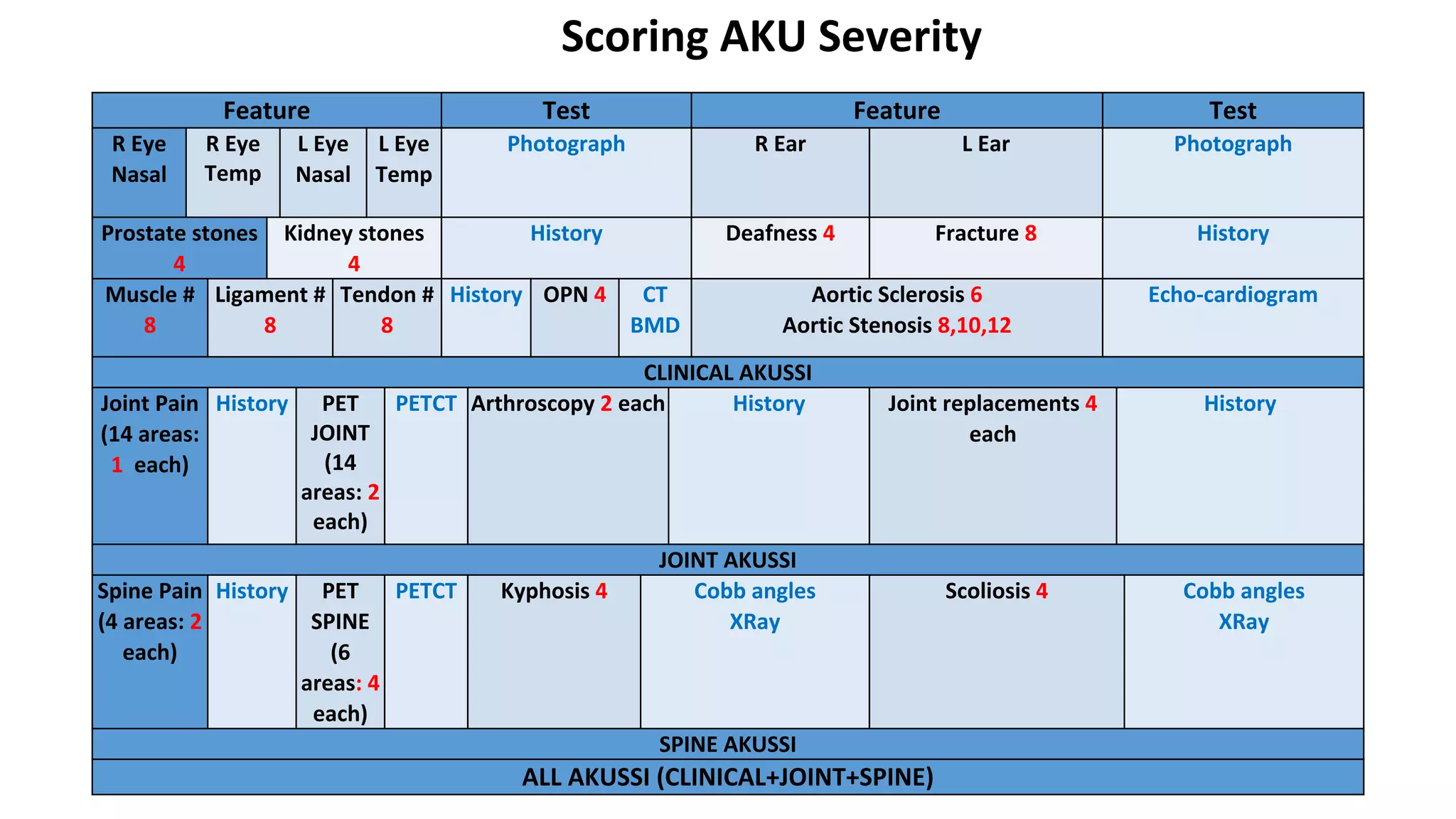 Professor Lakshminarayan Ranganath Wholegenome sequencing to unders…