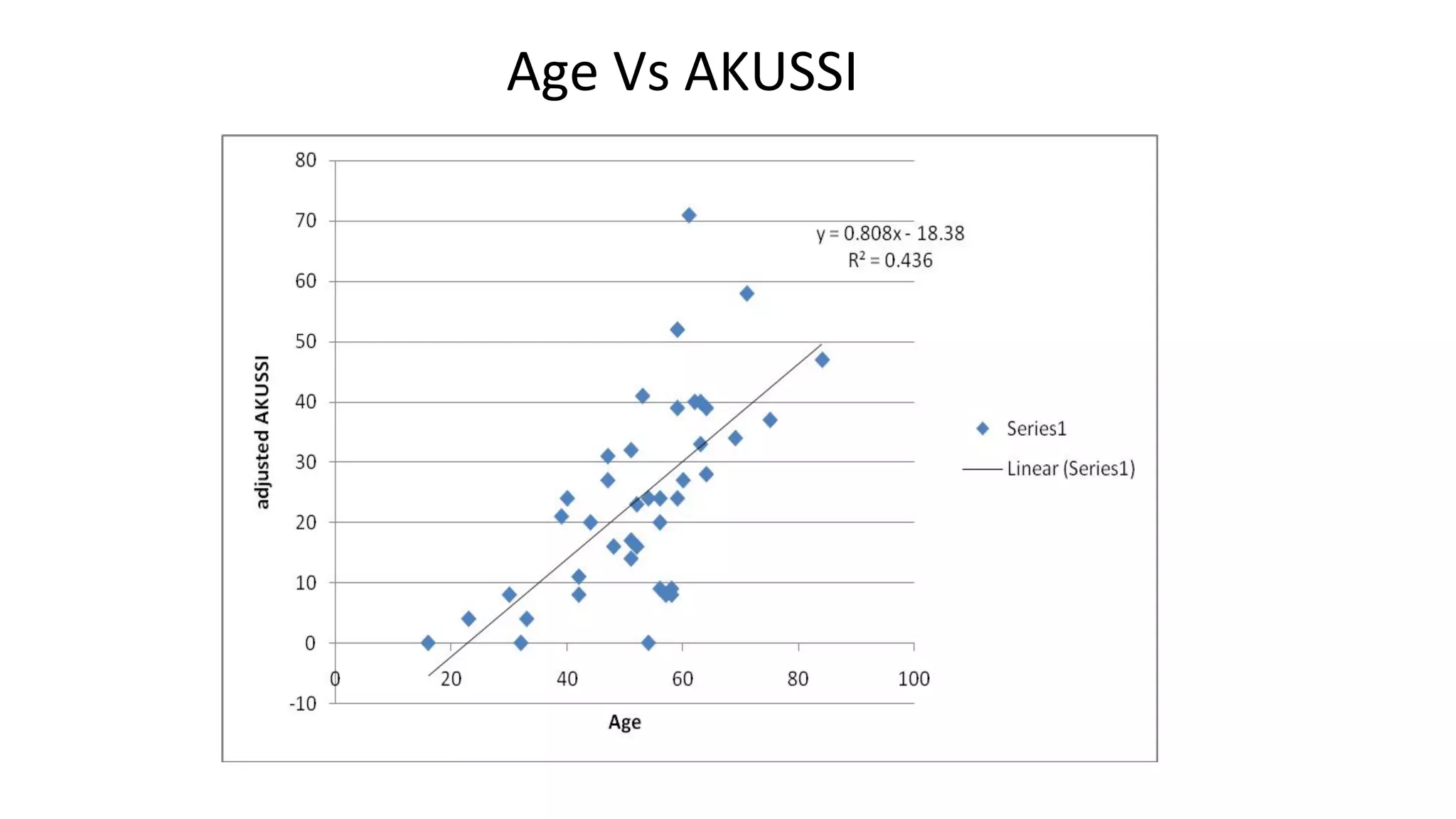 Professor Lakshminarayan Ranganath Wholegenome sequencing to unders…