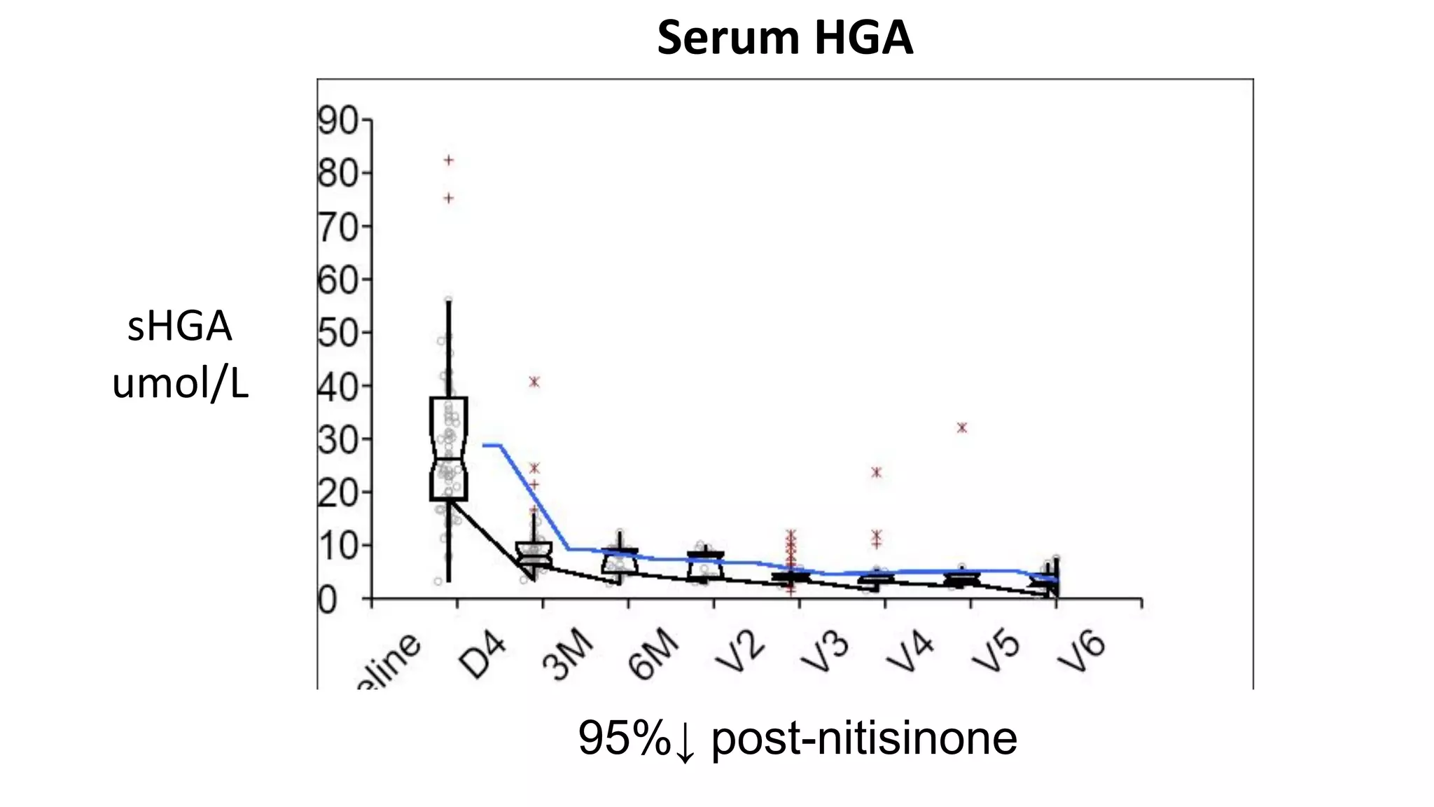Professor Lakshminarayan Ranganath Wholegenome sequencing to unders…