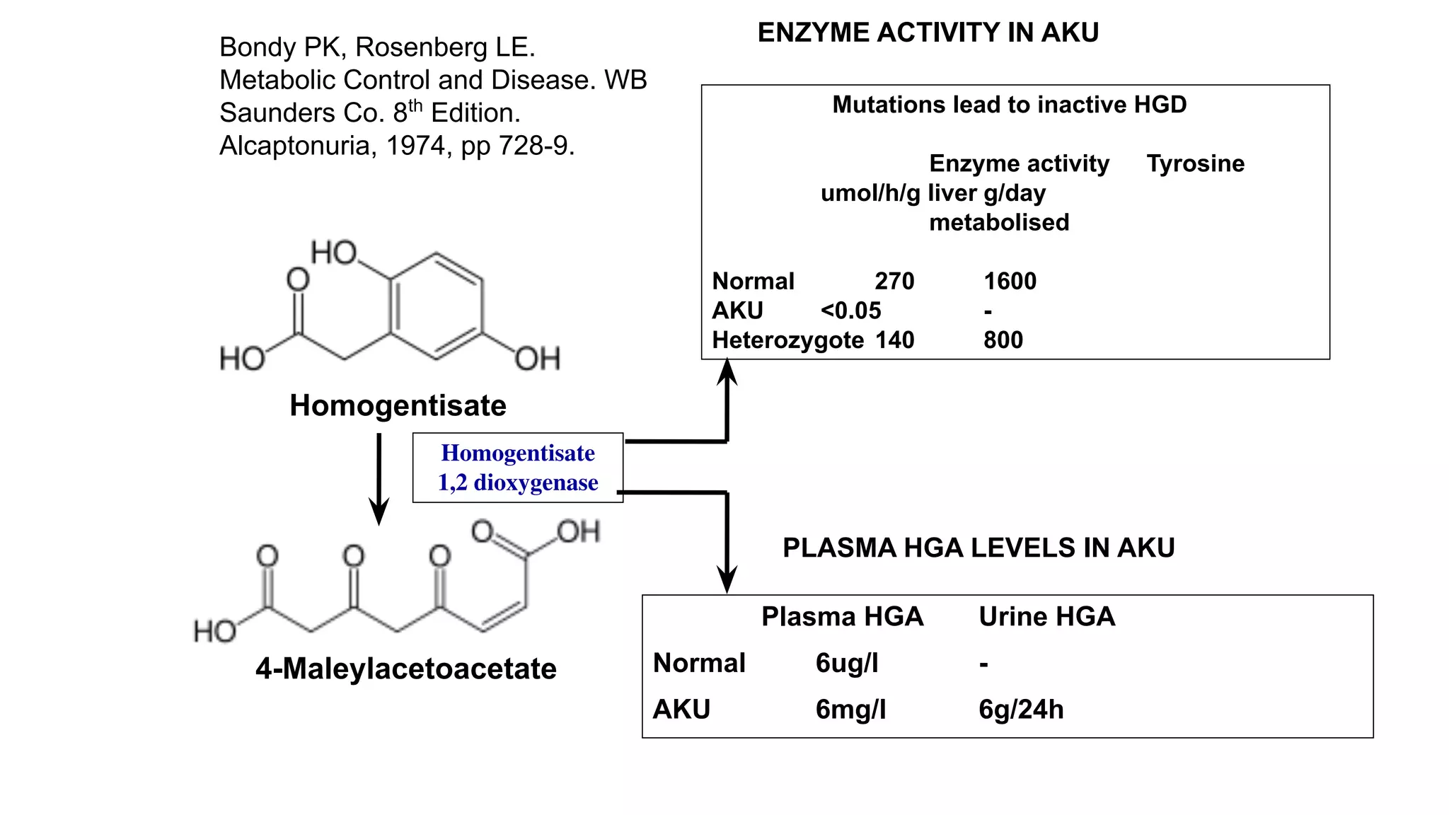Professor Lakshminarayan Ranganath Wholegenome sequencing to unders…
