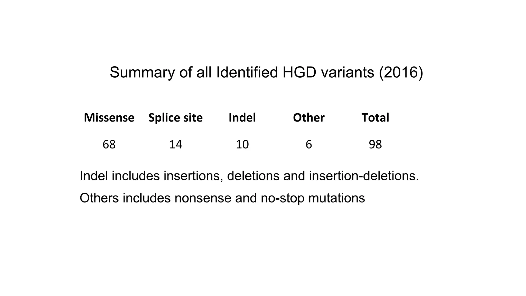 Professor Lakshminarayan Ranganath Wholegenome sequencing to unders…