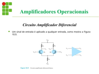 Circuito Amplificador Diferencial
 Um sinal de entrada é aplicado a qualquer entrada, como mostra a Figura
10.9.
Amplificadores Operacionais
 