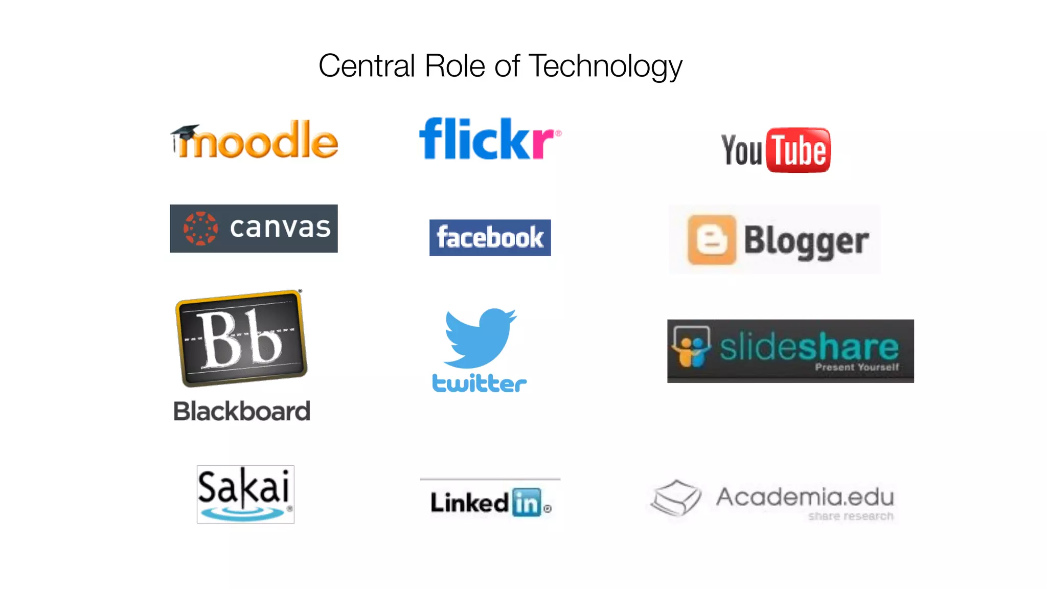 Informal
Central Role of Technology
 