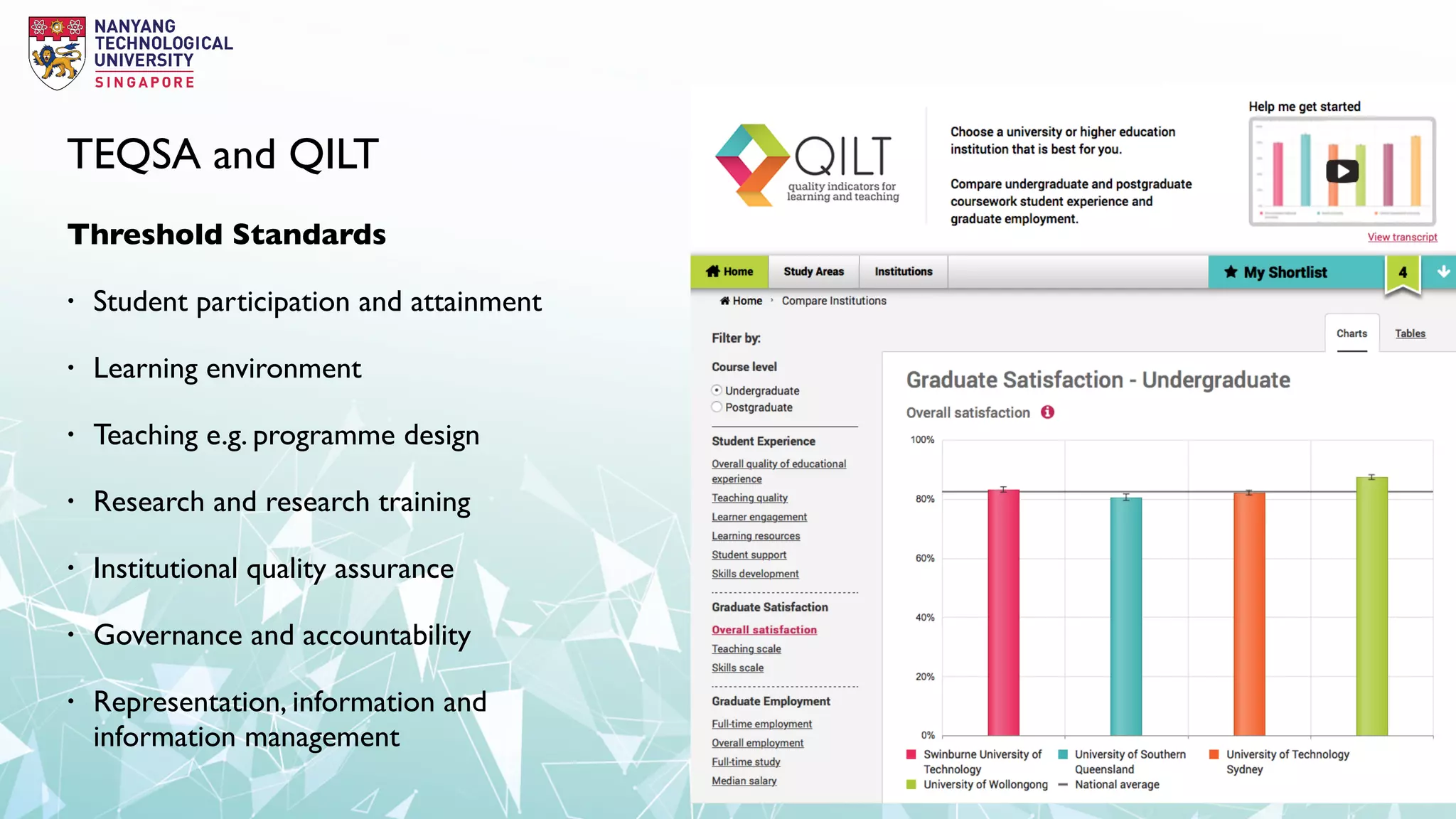 TEQSA and QILT
Threshold Standards
• Student participation and attainment
• Learning environment
• Teaching e.g. programme design
• Research and research training
• Institutional quality assurance
• Governance and accountability
• Representation, information and
information management
 