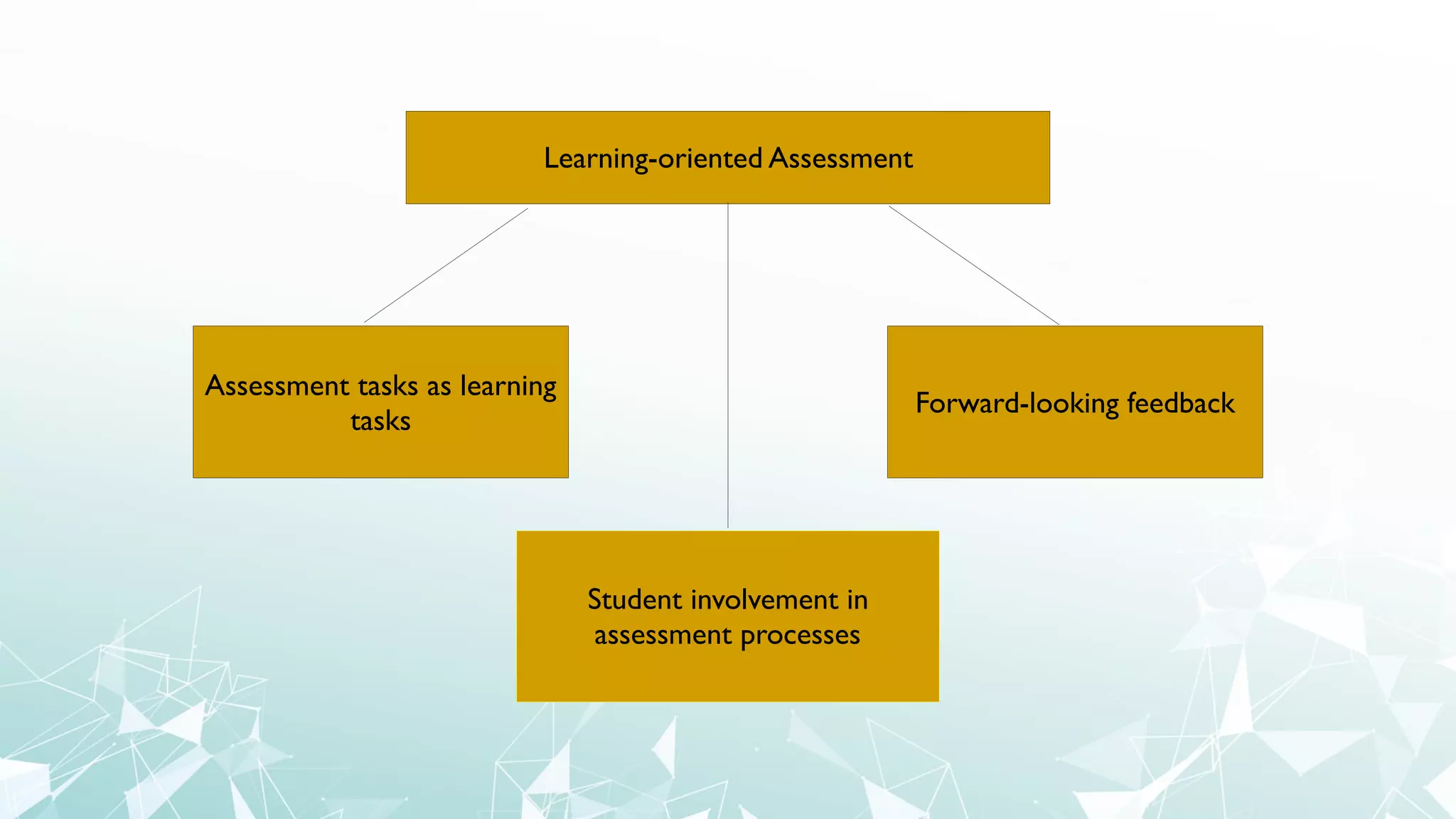 Learning-oriented Assessment
Assessment tasks as learning
tasks
Student involvement in
assessment processes
Forward-looking feedback
 