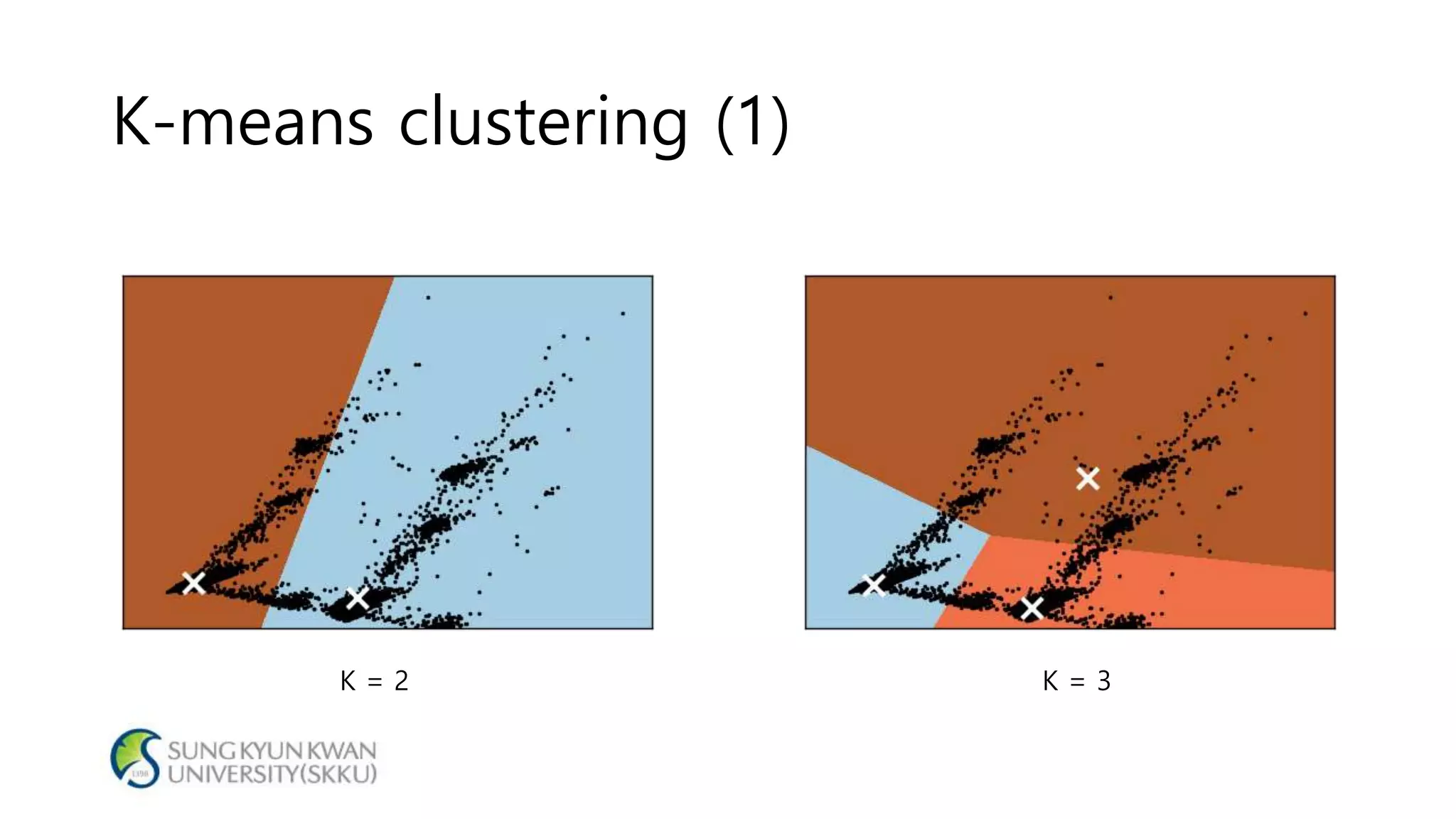 K-means clustering (1)
K = 2 K = 3
 