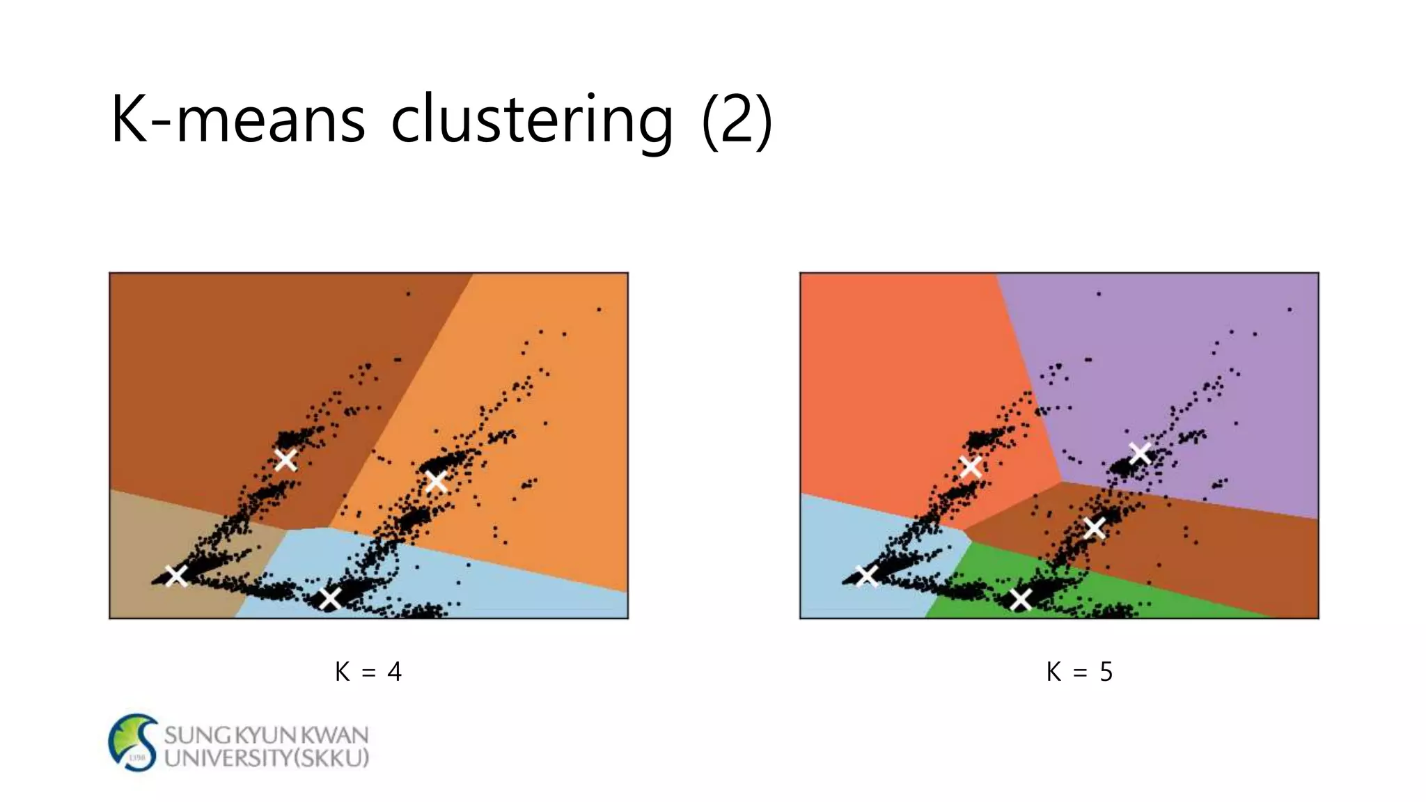 K-means clustering (2)
K = 4 K = 5
 