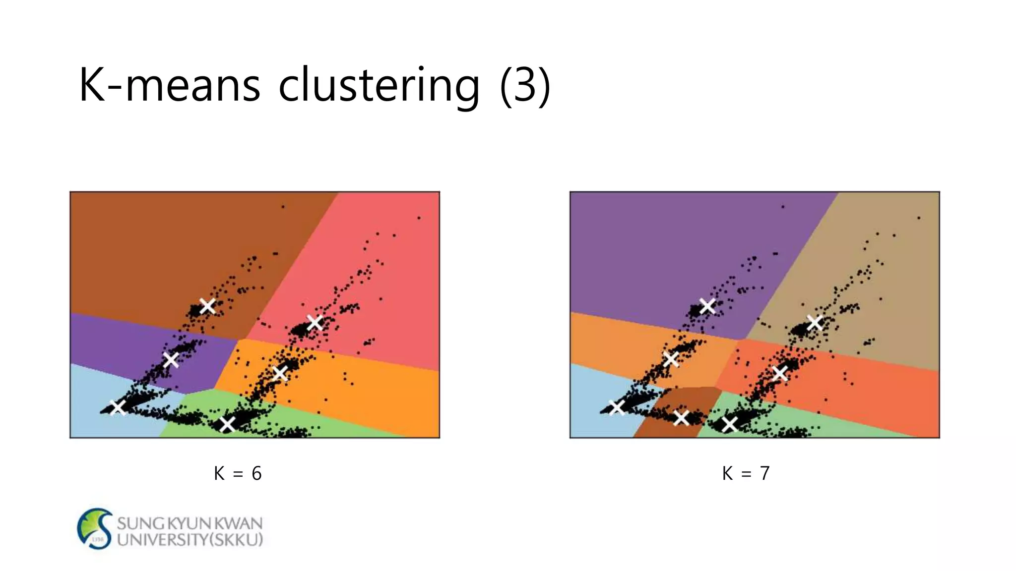 K-means clustering (3)
K = 6 K = 7
 