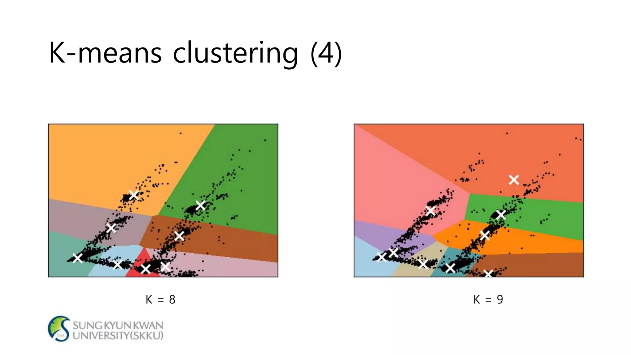 K-means clustering (4)
K = 9K = 8
 