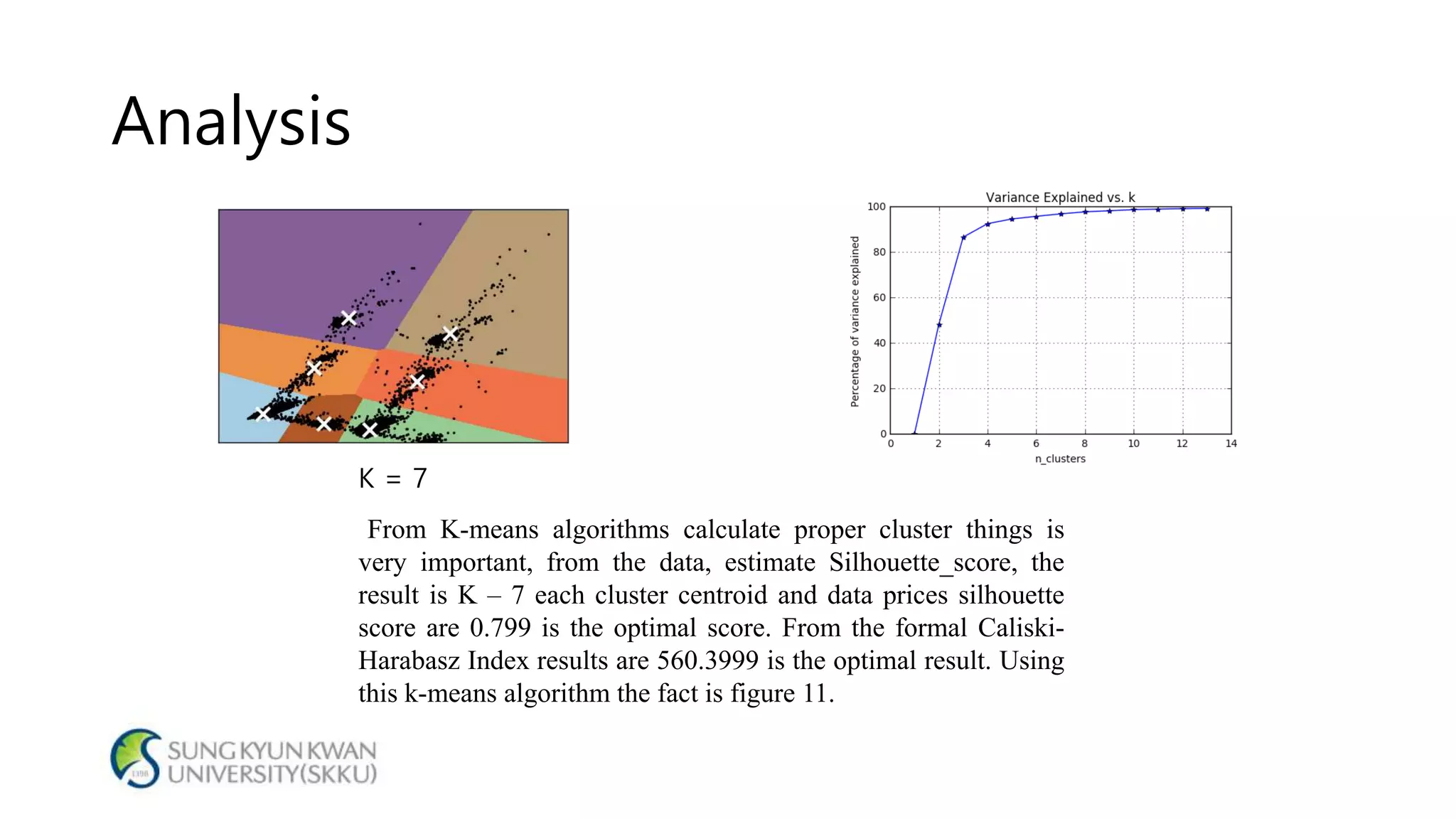 Analysis
From K-means algorithms calculate proper cluster things is
very important, from the data, estimate Silhouette_score, the
result is K – 7 each cluster centroid and data prices silhouette
score are 0.799 is the optimal score. From the formal Caliski-
Harabasz Index results are 560.3999 is the optimal result. Using
this k-means algorithm the fact is figure 11.
K = 7
 
