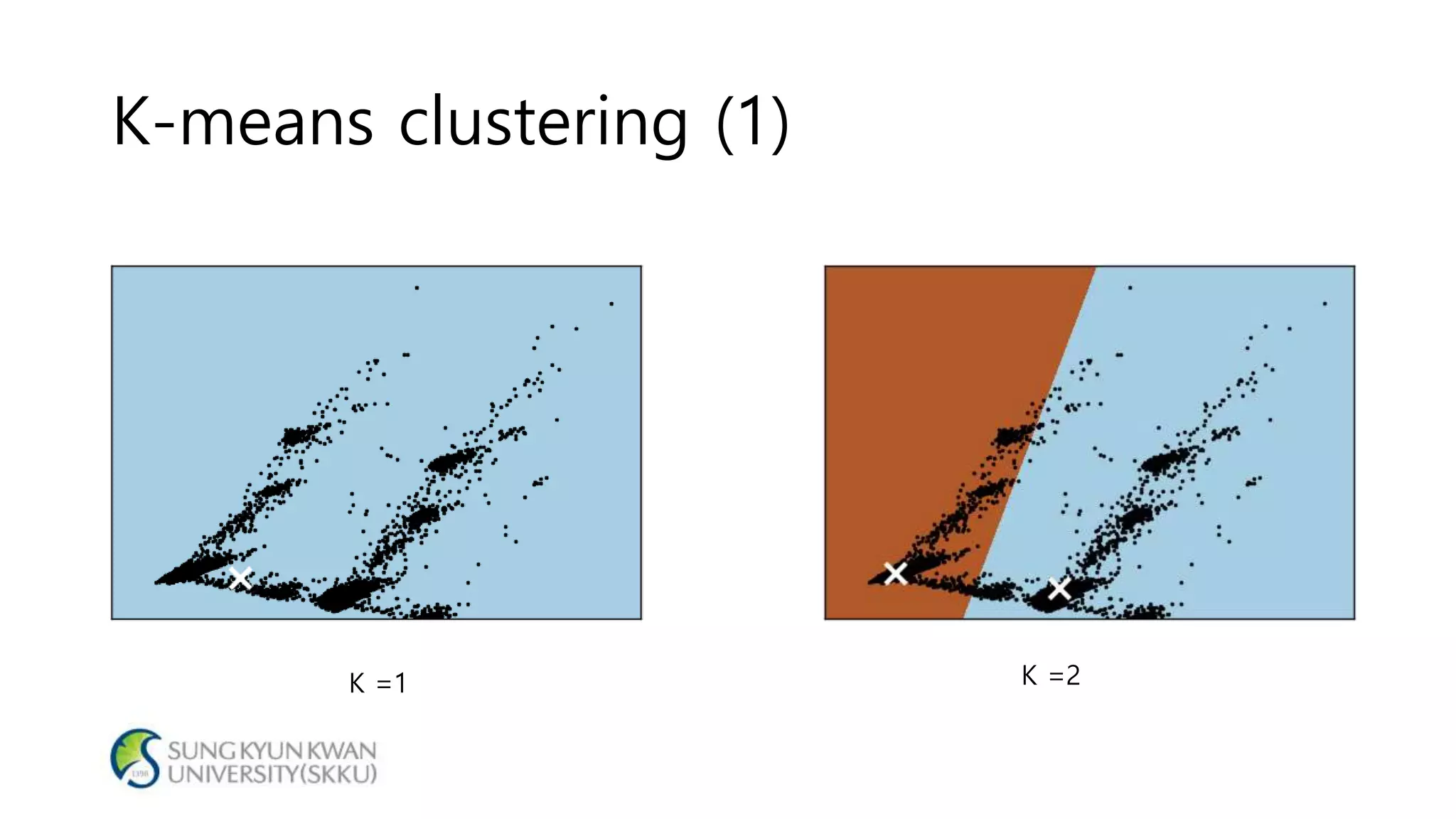 K-means clustering (1)
K =1 K =2
 