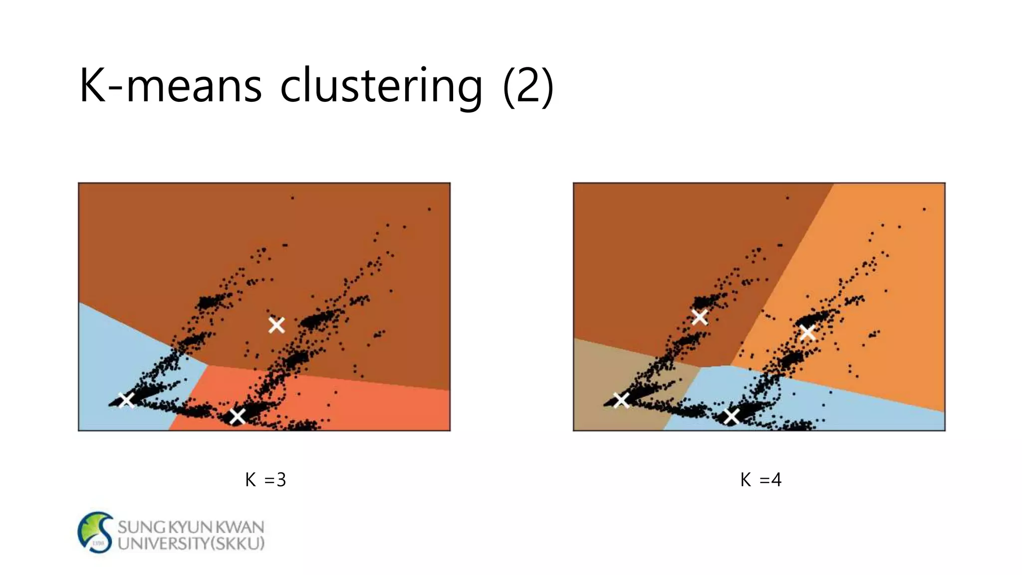 K-means clustering (2)
K =3 K =4
 