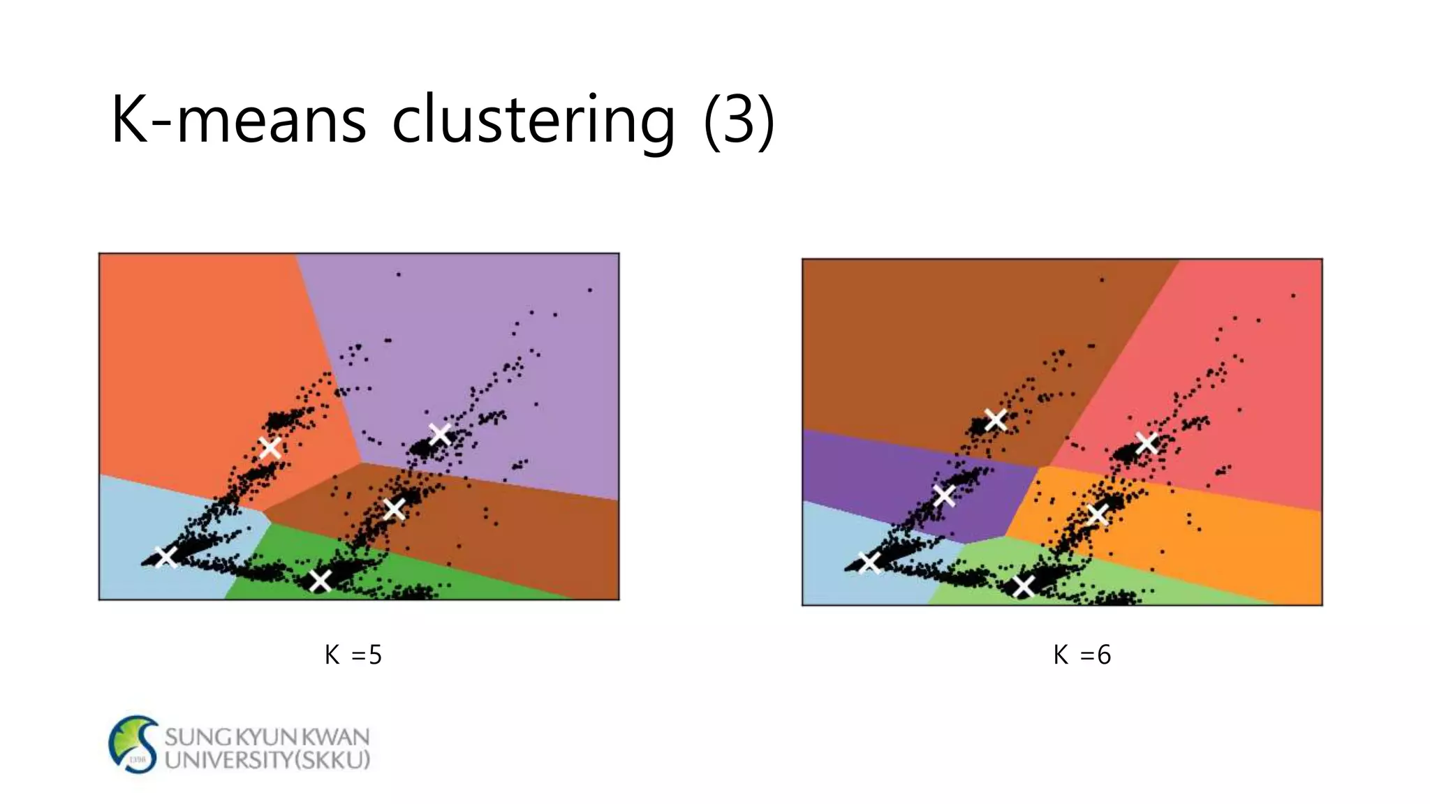 K-means clustering (3)
K =5 K =6
 