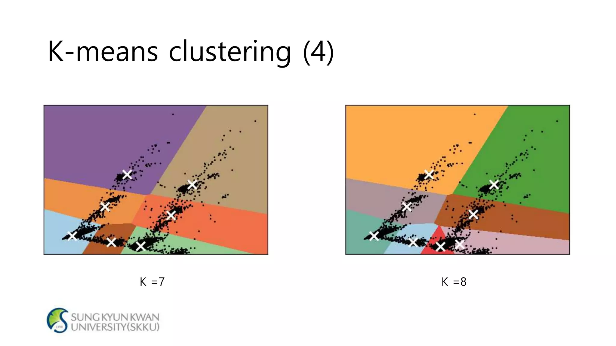 K-means clustering (4)
K =7 K =8
 