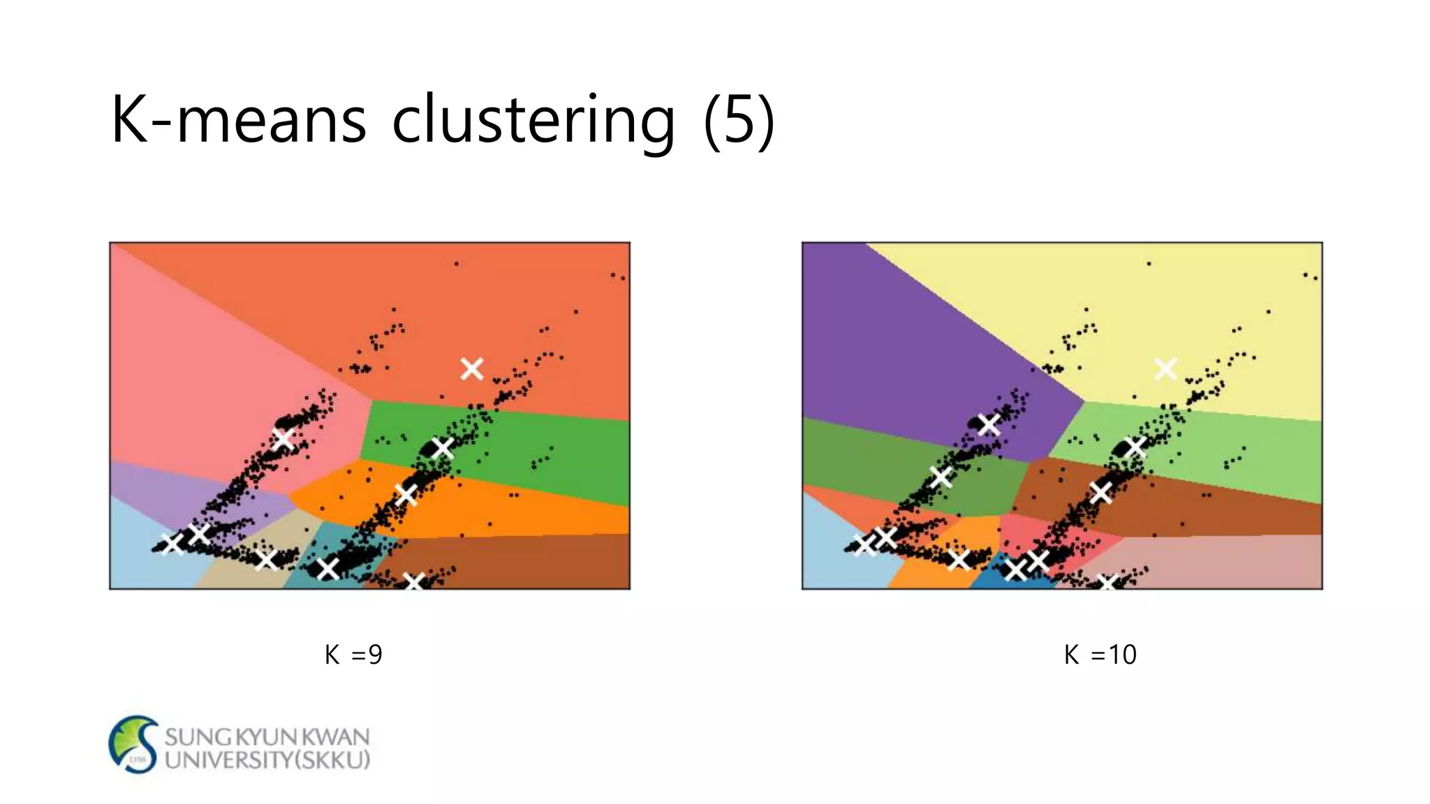 K-means clustering (5)
K =9 K =10
 