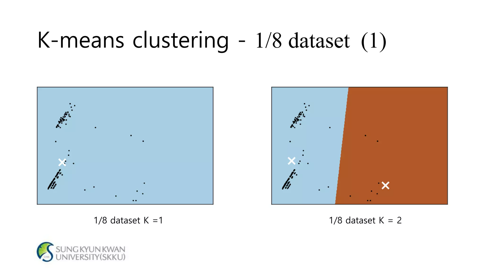 K-means clustering - 1/8 dataset (1)
1/8 dataset K =1 1/8 dataset K = 2
 