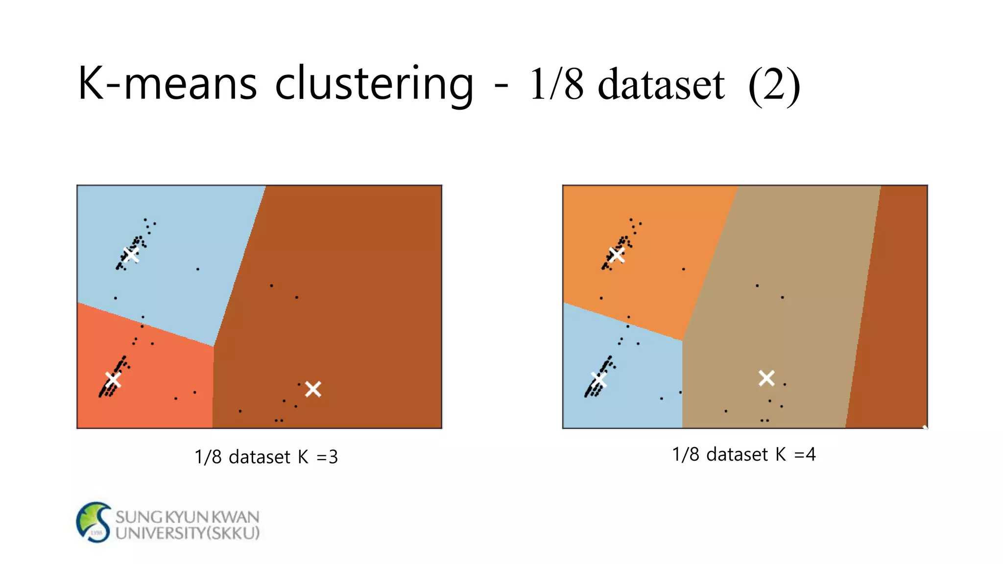 K-means clustering - 1/8 dataset (2)
1/8 dataset K =3 1/8 dataset K =4
 