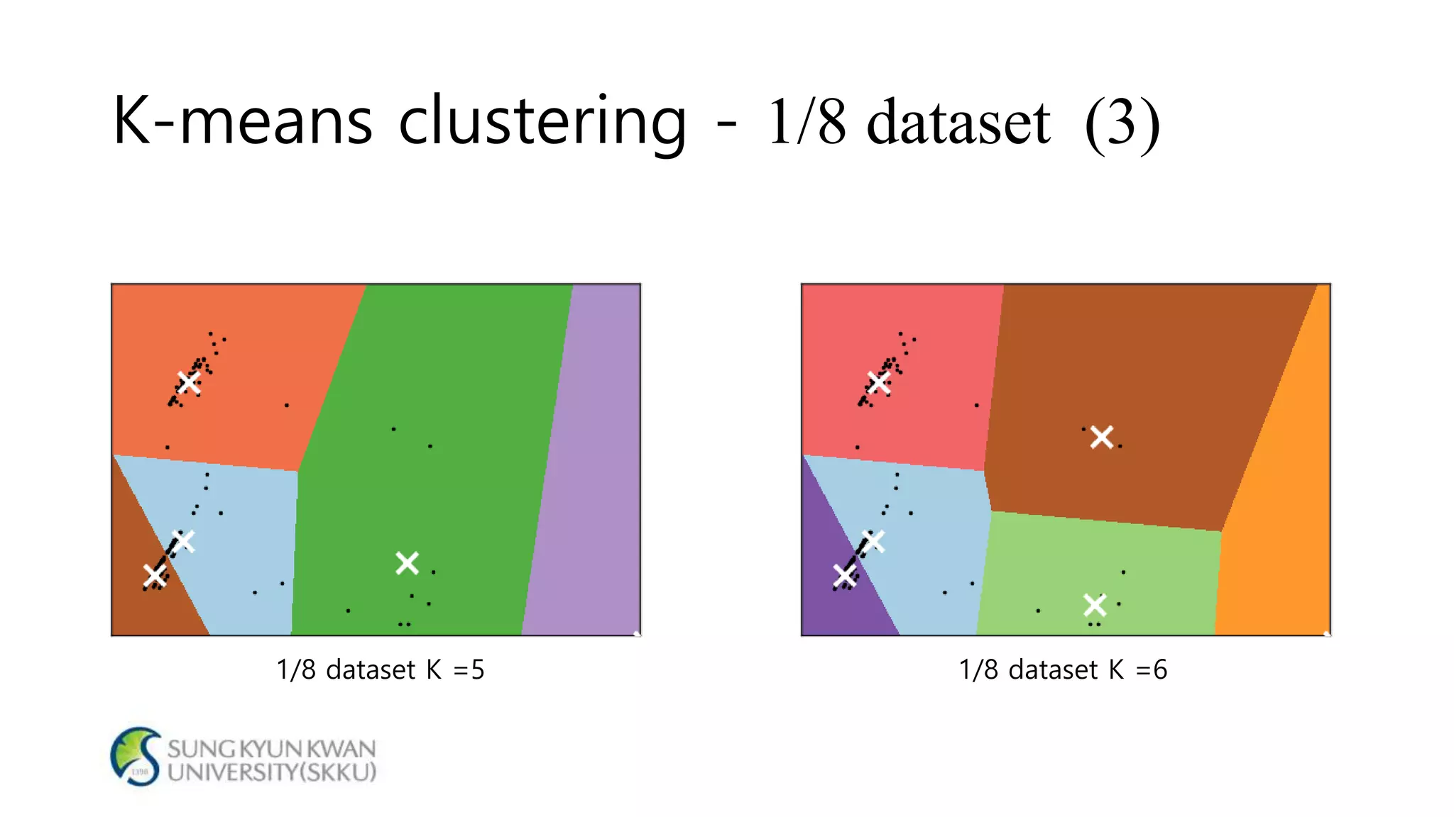 K-means clustering - 1/8 dataset (3)
1/8 dataset K =5 1/8 dataset K =6
 