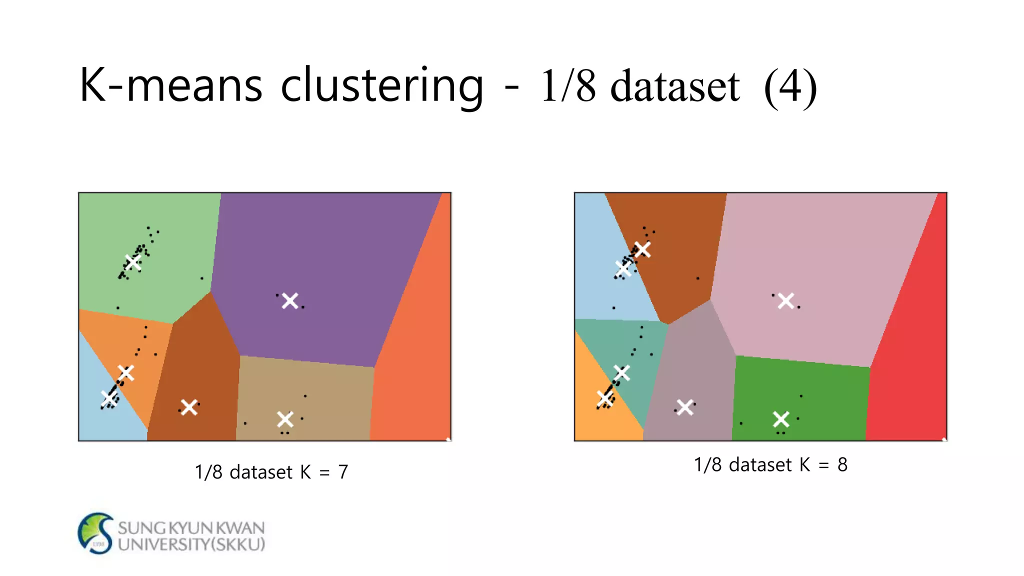 K-means clustering - 1/8 dataset (4)
1/8 dataset K = 7 1/8 dataset K = 8
 