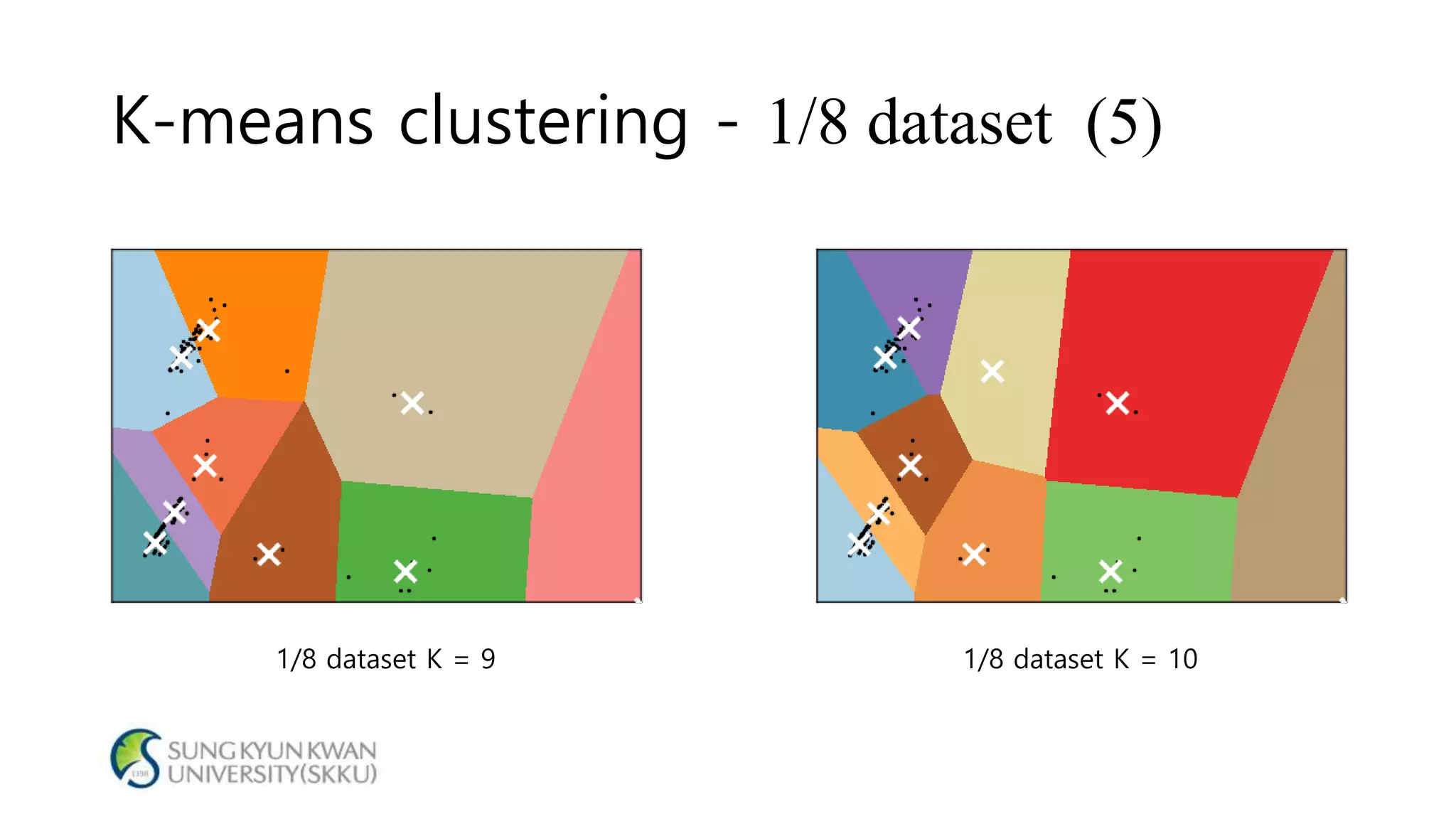 K-means clustering - 1/8 dataset (5)
1/8 dataset K = 9 1/8 dataset K = 10
 