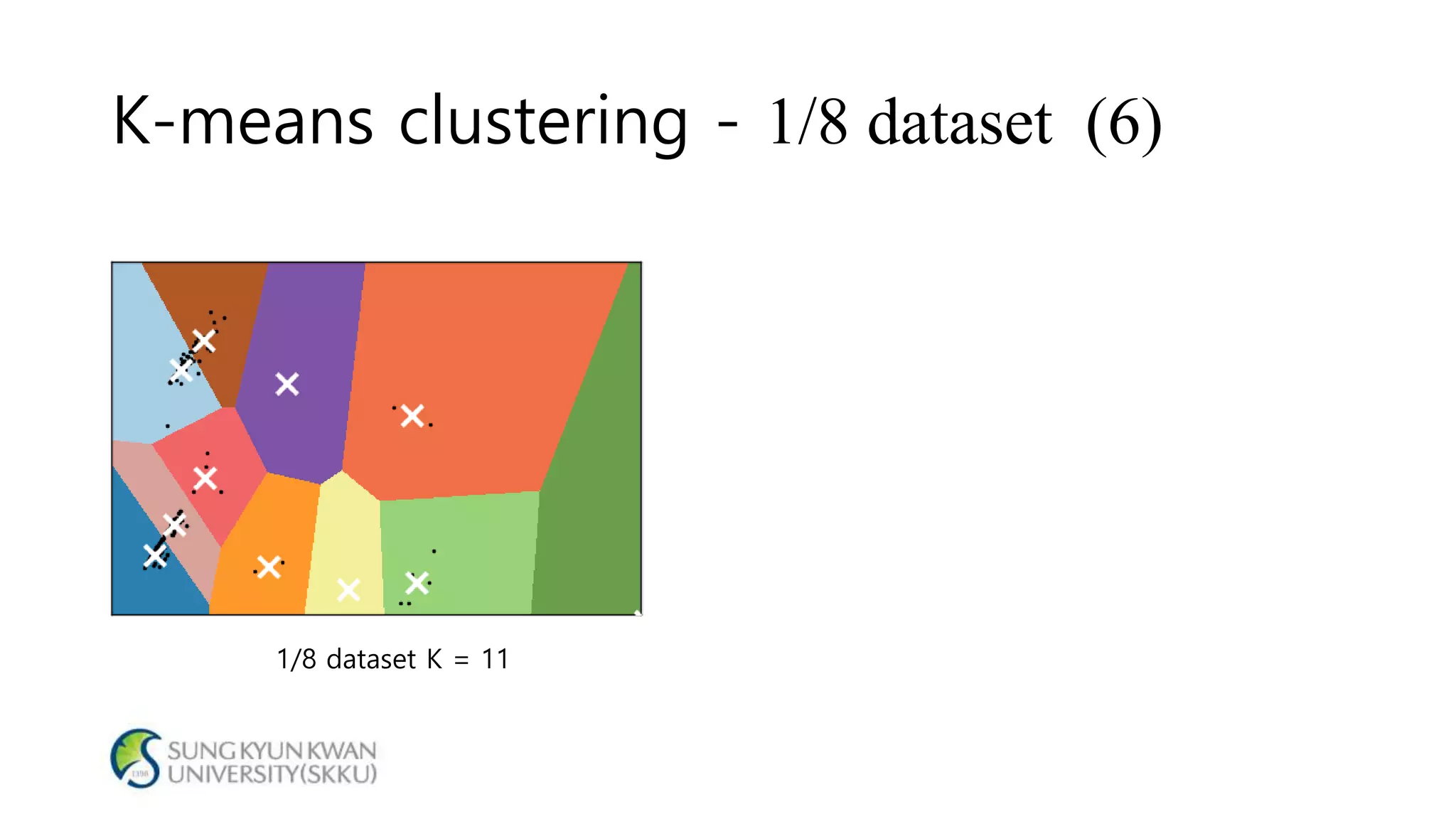 K-means clustering - 1/8 dataset (6)
1/8 dataset K = 11
 