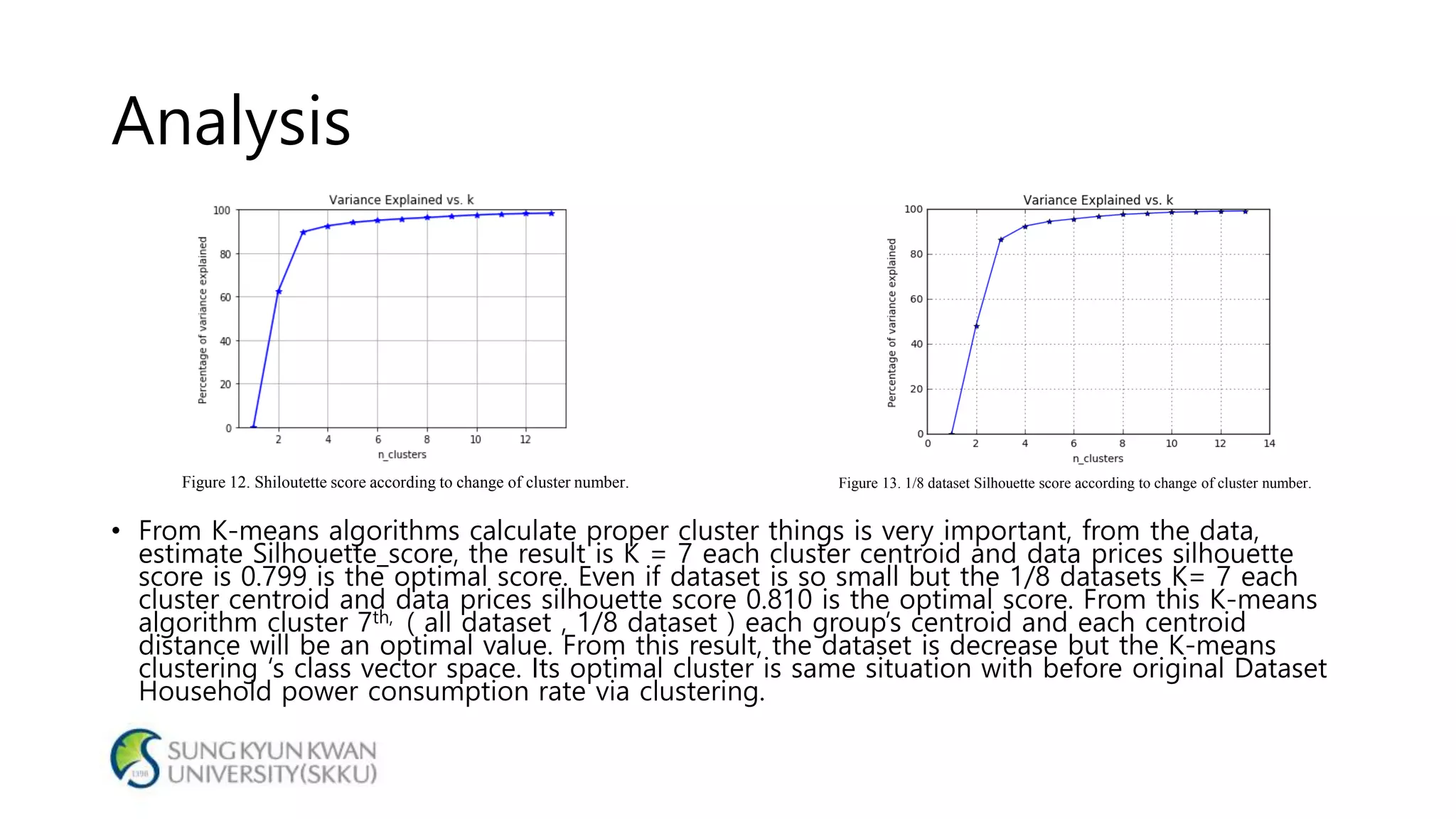 Analysis
• From K-means algorithms calculate proper cluster things is very important, from the data,
estimate Silhouette_score, the result is K = 7 each cluster centroid and data prices silhouette
score is 0.799 is the optimal score. Even if dataset is so small but the 1/8 datasets K= 7 each
cluster centroid and data prices silhouette score 0.810 is the optimal score. From this K-means
algorithm cluster 7th, ( all dataset , 1/8 dataset ) each group’s centroid and each centroid
distance will be an optimal value. From this result, the dataset is decrease but the K-means
clustering ‘s class vector space. Its optimal cluster is same situation with before original Dataset
Household power consumption rate via clustering.
Figure 12. Shiloutette score according to change of cluster number. Figure 13. 1/8 dataset Silhouette score according to change of cluster number.
 