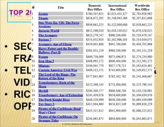 © 2014 by McGraw-Hill Education
TOP 20 WORLDWIDE HITS
6-11
• SEQUELS, REMAKES, AND
FRANCHISES
• TELEVISION, COMIC BOOK, &
VIDEO-GAME REMAKES
• RICH MERCHANDISE
OPPORTUNITIES
 