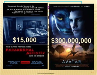 © 2014 by McGraw-Hill Education
THREE COMPONENT SYSTEM
PRODUCTION
• About 700 feature-length films are
produced annually in the U.S.
• Most are now shot on digital (not
film) – which can make making a
movie cheaper OR more expensive,
depending on the type of film you’re
making
6-12
 