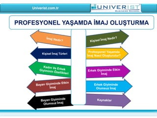 Univerist.com.tr
Kişisel İmaj Türleri
Profesyonel Yaşamda
İmaj Nasıl Oluşturulur?
Erkek Giyiminde
Olumsuz İmaj
PROFESYONEL YAŞAMDA İMAJ OLUŞTURMA
 