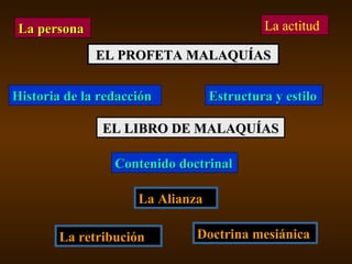 La Alianza La retribución Doctrina mesiánica EL LIBRO DE MALAQUÍAS EL PROFETA MALAQUÍAS La persona La actitud Historia de la redacción Estructura y estilo Contenido doctrinal 