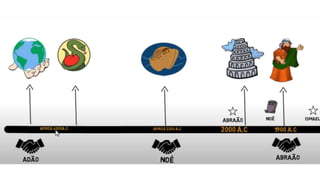 Os Profetas do Velho Testamento: Cronologia