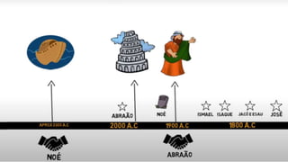 Os Profetas do Velho Testamento: Cronologia