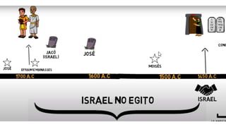 Os Profetas do Velho Testamento: Cronologia
