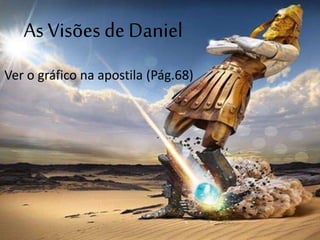 As Visões de Daniel
Ver o gráfico na apostila (Pág.68)
 