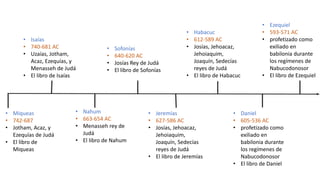 • Miqueas
• 742-687
• Jotham, Acaz, y
Ezequías de Judá
• El libro de
Miqueas
• Isaías
• 740-681 AC
• Uzaías, Jotham,
Acaz, Ezequías, y
Menasseh de Judá
• El libro de Isaías
• Nahum
• 663-654 AC
• Menasseh rey de
Judá
• El libro de Nahum
• Sofonías
• 640-620 AC
• Josías Rey de Judá
• El libro de Sofonías
• Jeremías
• 627-586 AC
• Josías, Jehoacaz,
Jehoiaquim,
Joaquín, Sedecías
reyes de Judá
• El libro de Jeremías
• Habacuc
• 612-589 AC
• Josías, Jehoacaz,
Jehoiaquim,
Joaquín, Sedecías
reyes de Judá
• El libro de Habacuc
• Daniel
• 605-536 AC
• profetizado como
exiliado en
babilonia durante
los regímenes de
Nabucodonosor
• El libro de Daniel
• Ezequiel
• 593-571 AC
• profetizado como
exiliado en
babilonia durante
los regímenes de
Nabucodonosor
• El libro de Ezequiel
 