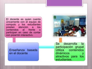 El docente es quien cuenta
únicamente con el equipo de
computo y los estudiantes
prestan atención a los
contenidos al frente o
participan en caso de contar
con pizarrón interactivo.
Enseñanza basada
en el docente
Se desarrolla la
participación grupal
Utiliza contenidos
dinámicos y
atractivos para los
estudiantes.
 
