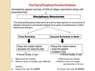 Prof ethics ppt | PPTX