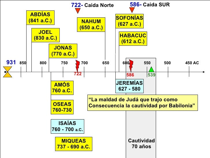 Cómodo y otros que se creían semidioses - Página 2 Profeticos-28-728