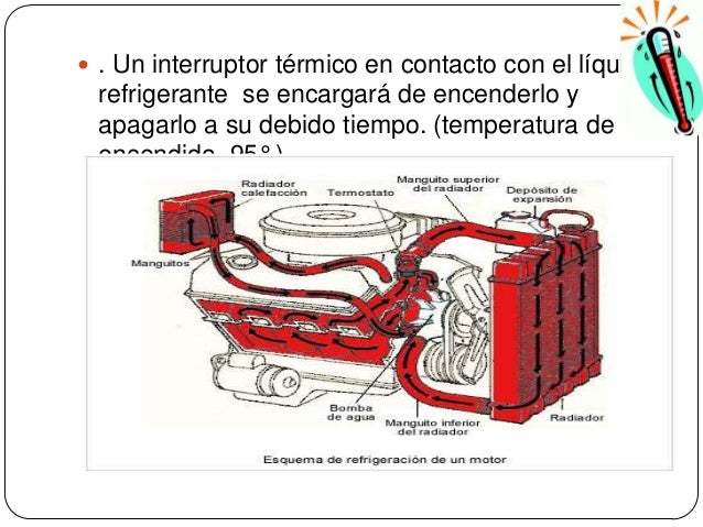 Ventilador electrico automotriz ppt