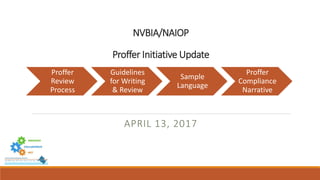 NVBIA/NAIOP
Proffer Initiative Update
APRIL 13, 2017
Proffer
Review
Process
Guidelines
for Writing
& Review
Sample
Language
Proffer
Compliance
Narrative
 