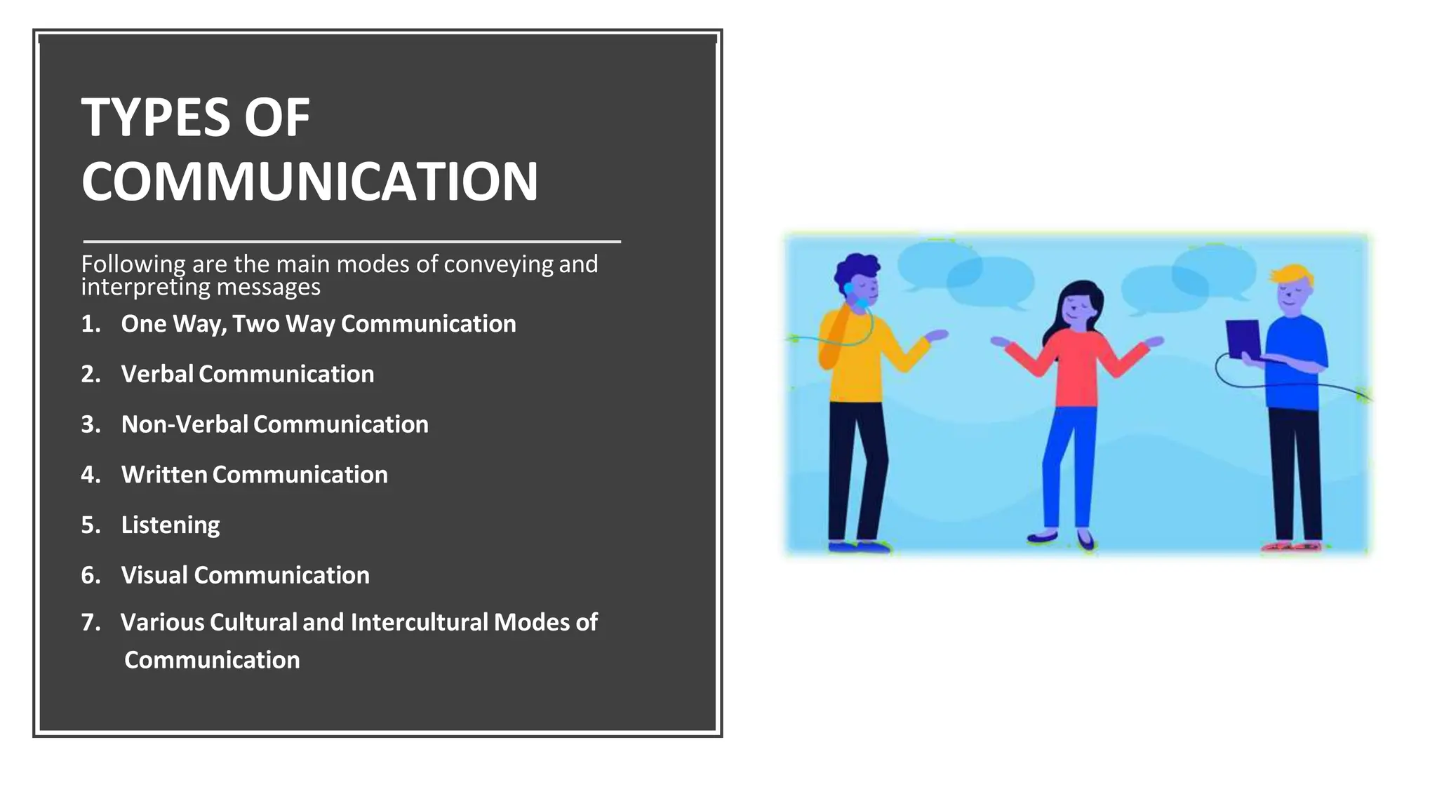 Communication Professional Types proffesional communication skills.pdf