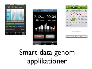 Smart data genom
  applikationer
 