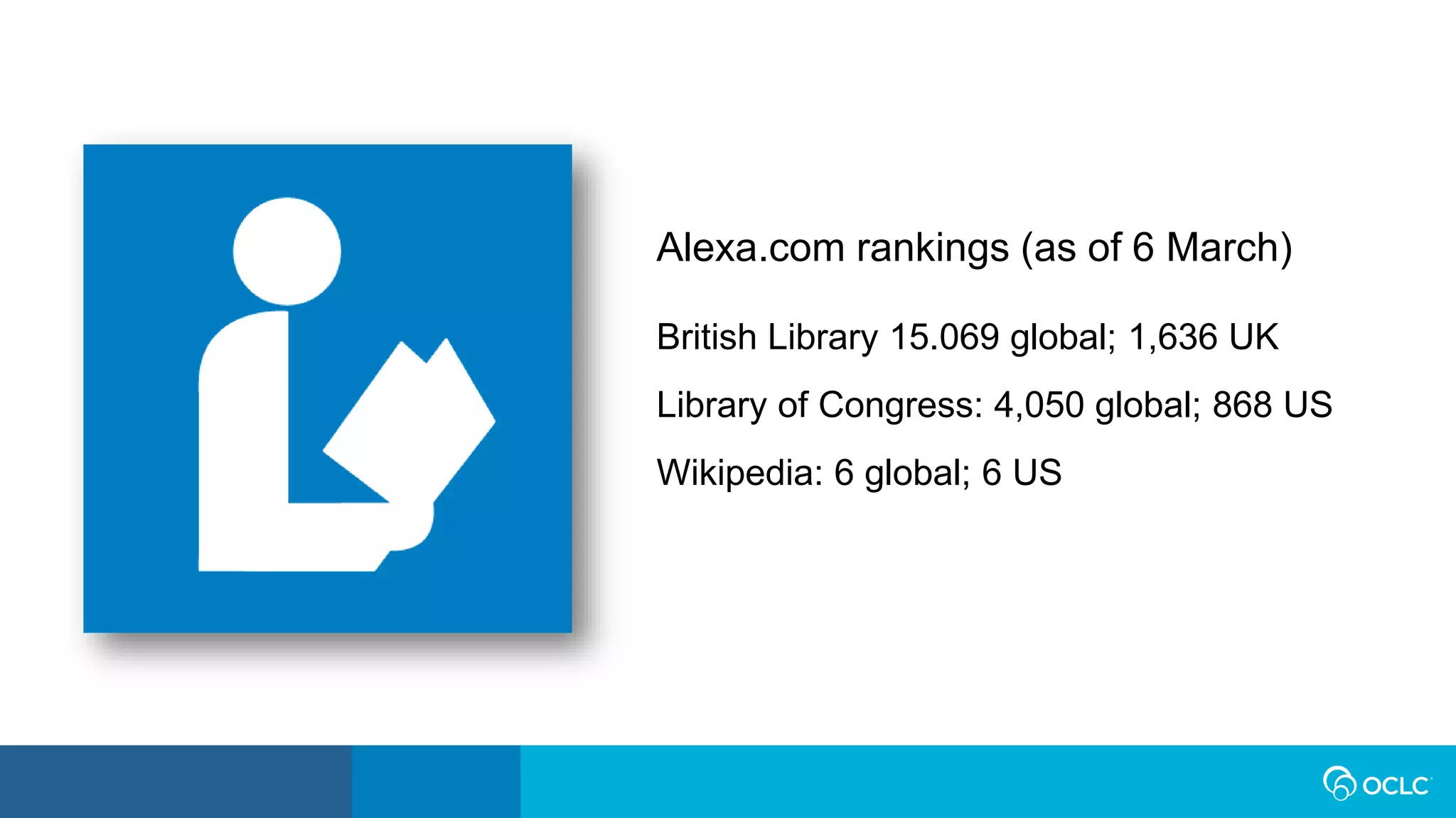 Wikipedia and Libraries: what’s in it for you? | PPT